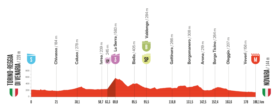 2025ブエルタ・ア・エスパーニャ第1ステージのコースプロフィール