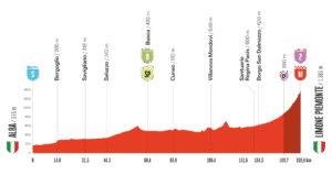 2025ブエルタ・ア・エスパーニャ第2ステージのコースプロフィール