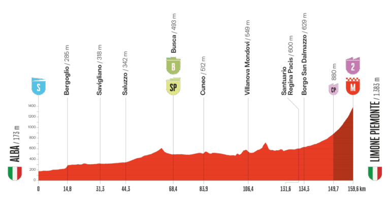 2025ブエルタ・ア・エスパーニャ第2ステージのコースプロフィール