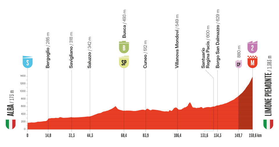 2025ブエルタ・ア・エスパーニャ第2ステージのコースプロフィール