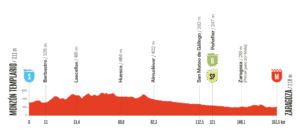 2025ブエルタ・ア・エスパーニャ第8ステージのコースプロフィール