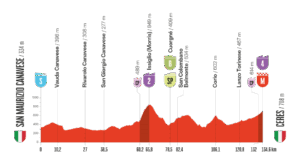 2025ブエルタ・ア・エスパーニャ第3ステージのコースプロフィール