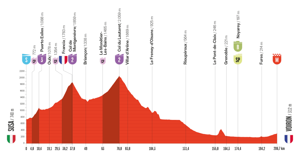 2025ブエルタ・ア・エスパーニャ第4ステージのコースプロフィール