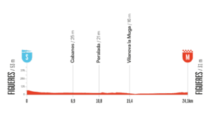 2025ブエルタ・ア・エスパーニャ第5ステージのコースプロフィール