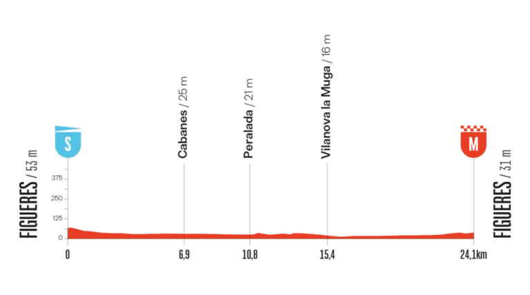 2025ブエルタ・ア・エスパーニャ第5ステージのコースプロフィール
