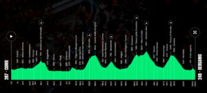 2025イル・ロンバルディアのコースプロフィール