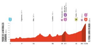 2025ブエルタ・ア・エスパーニャ第10ステージのコースプロフィール