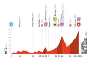 2025ブエルタ・ア・エスパーニャ第14ステージのコースプロフィール