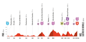 ロードレース 2025ブエルタ・ア・エスパーニャ第16ステージのコースプロフィール
