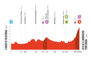 2025ブエルタ・ア・エスパーニャ第17ステージのコースプロフィール