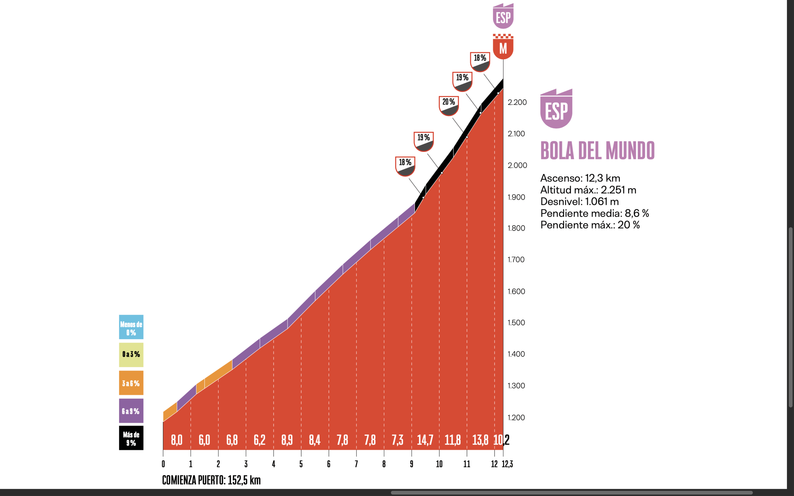 ロードレース 2025ブエルタ・ア・エスパーニャ第20ステージの1級山岳 Bola Del Mundo ロードレース 2025ブエルタ・ア・エスパーニャ第20ステージの1級山岳 Bola Del Mundo