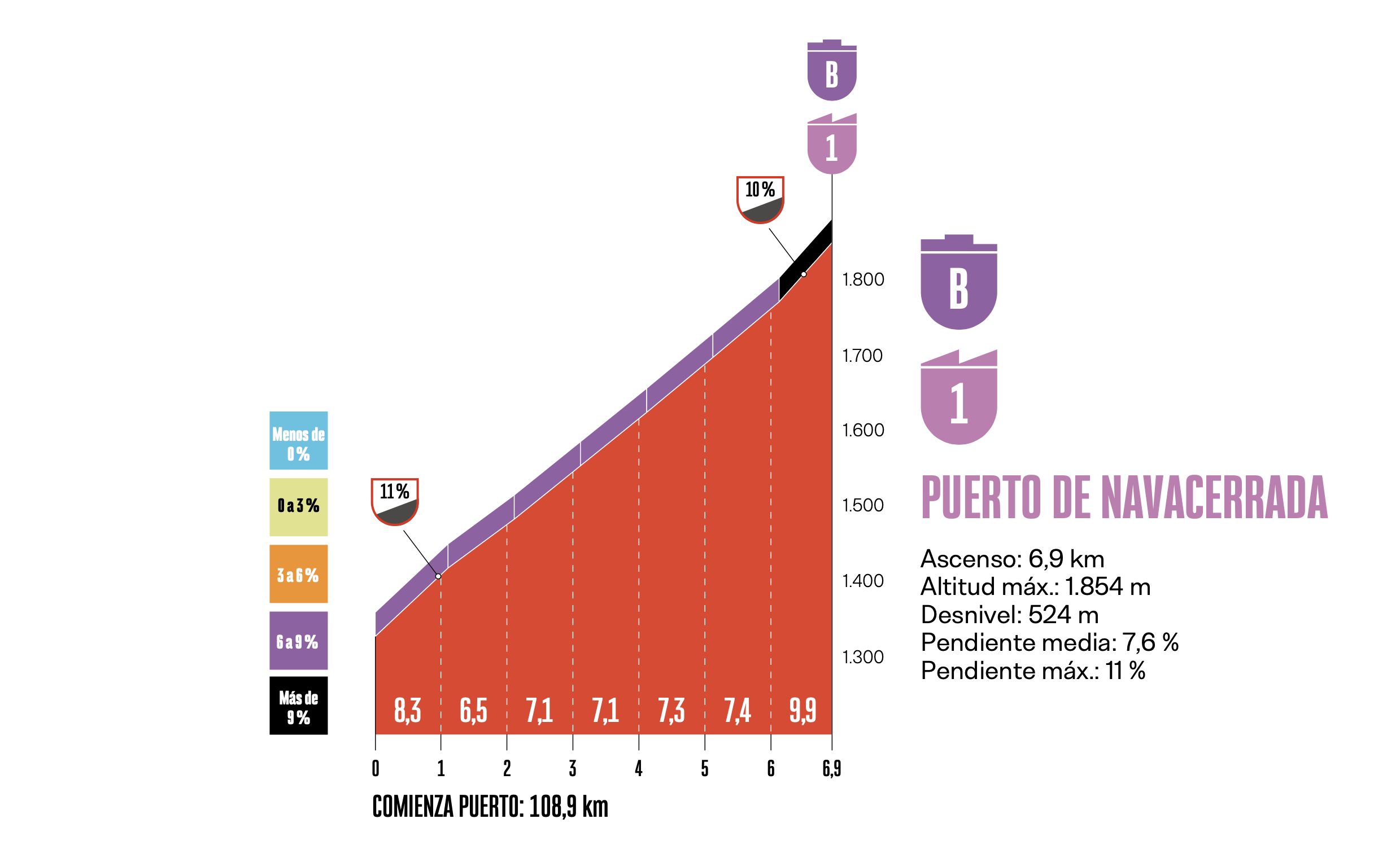 ロードレース 2025ブエルタ・ア・エスパーニャ第20ステージの1級山岳 Puerot De Navacerrada ロードレース 2025ブエルタ・ア・エスパーニャ第20ステージの1級山岳 Puerot De Navacerrada