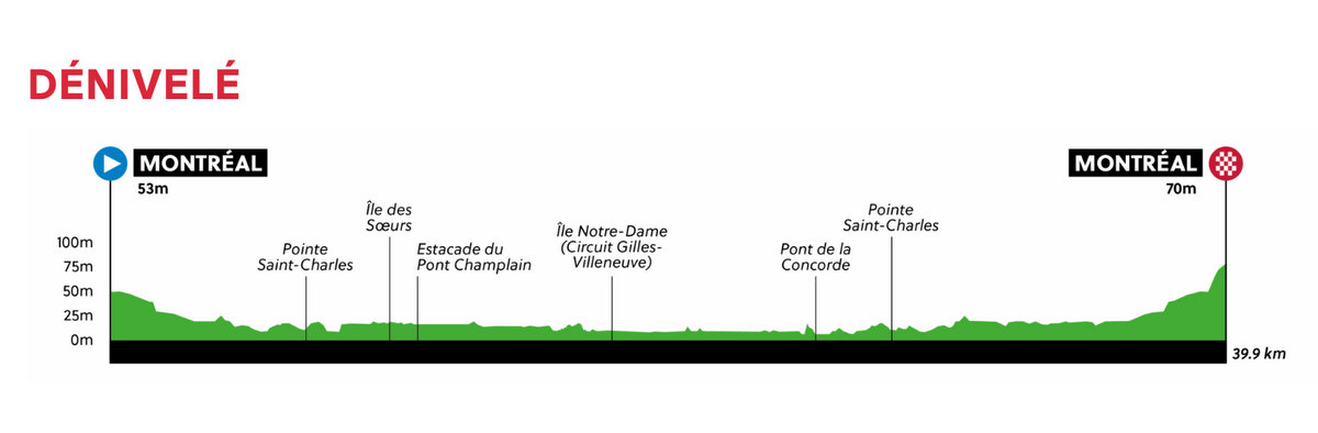 2026UCI世界選手権男子エリート個人TTのコースプロフィール