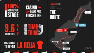 2026ブエルタ・ア・エスパーニャ 第1ステージ モナコでのタイムトライアル