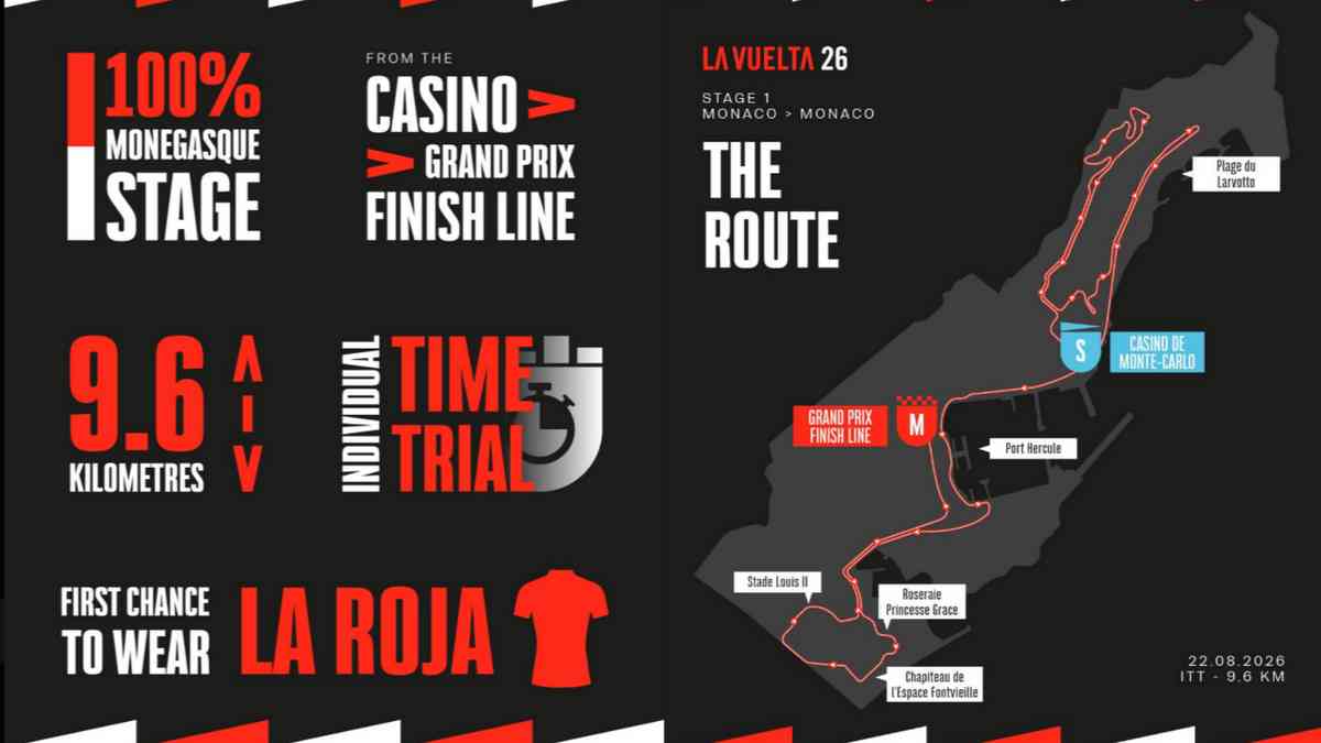 2026ブエルタ・ア・エスパーニャ 第1ステージ モナコでのタイムトライアル