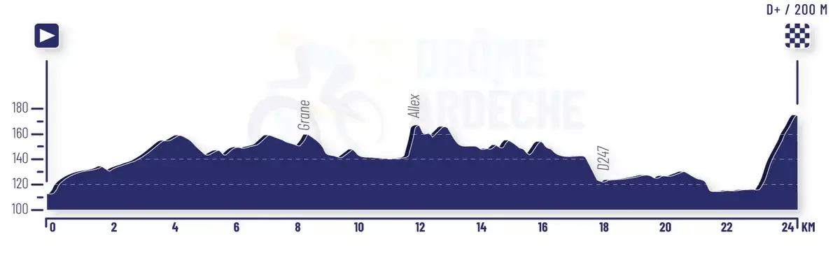 2025 UECヨーロッパ選手権男子エリート個人TTのコースプロフィール