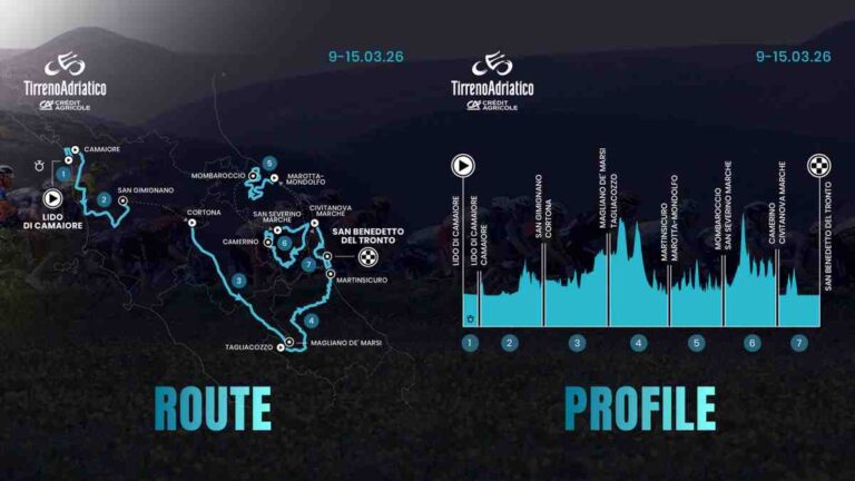 2026 ティレーノ～アドリアティコ（Tirreno Adriatico）