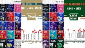 2026リエージュ～バストーニュ～リエージュとフレッシュ・ワロンヌの出場とコース