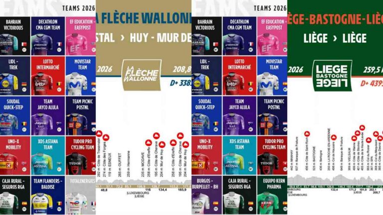2026リエージュ~バストーニュ~リエージュとフレッシュ・ワロンヌの出場とコース