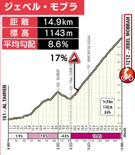 ジェベル・モブラ