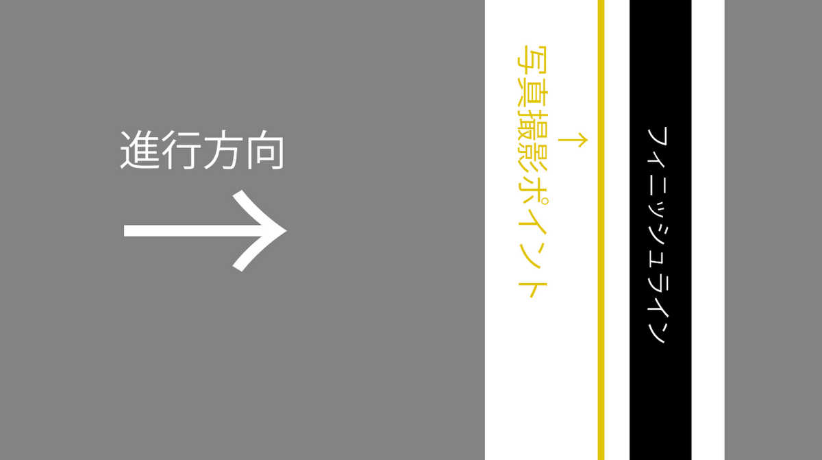 ロードレースの写真判定用の撮影システム