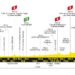 2024ツール・ド・フランス第3ステージのコースプロフィール