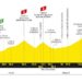 2024ツール・ド・フランス第4ステージのコース