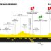 ロードレース2024ツール・ド・フランス第5ステージのコースプロフィール