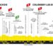 2024ツール・ド・フランス第8ステージのコースプロフィール