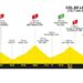 2024ツール・ド・フランス第20ステージのコースプロフィール